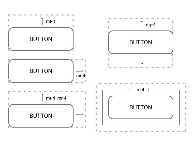 Illustration of applying margin to specific sides, on the y axis and all around a button element.