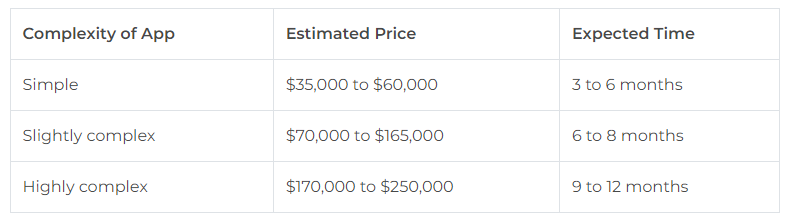 Cost of Insurance App Development