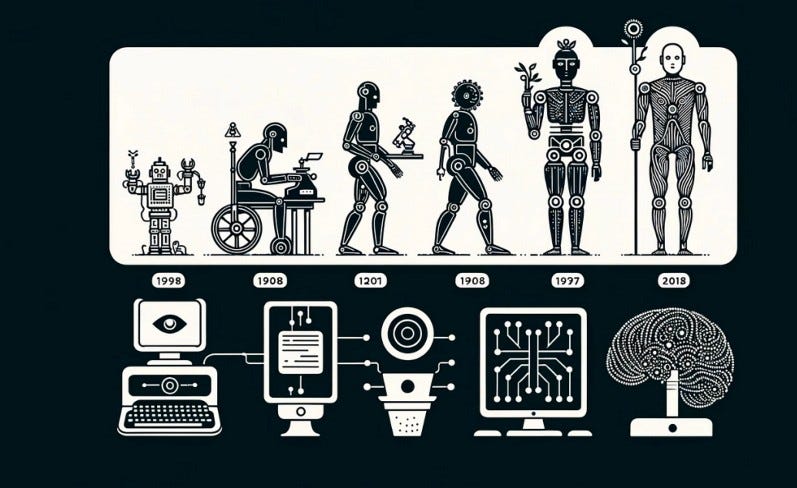 The Evolution of AI: Changing the Future