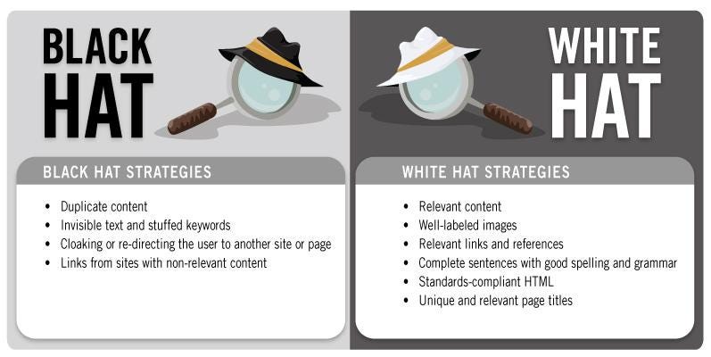 Black Hat SEO Techniques VS White Hat SEO Techniques. Good practices versus bad practices for your Search Engine Optimization strategy. The image is divided in half with Black Hat Strategies on the left, mentioning duplicate content or non-relevant content, and White Hat Strategies on the right, mentioning well-labeled images, unique titles, relevant links and content.