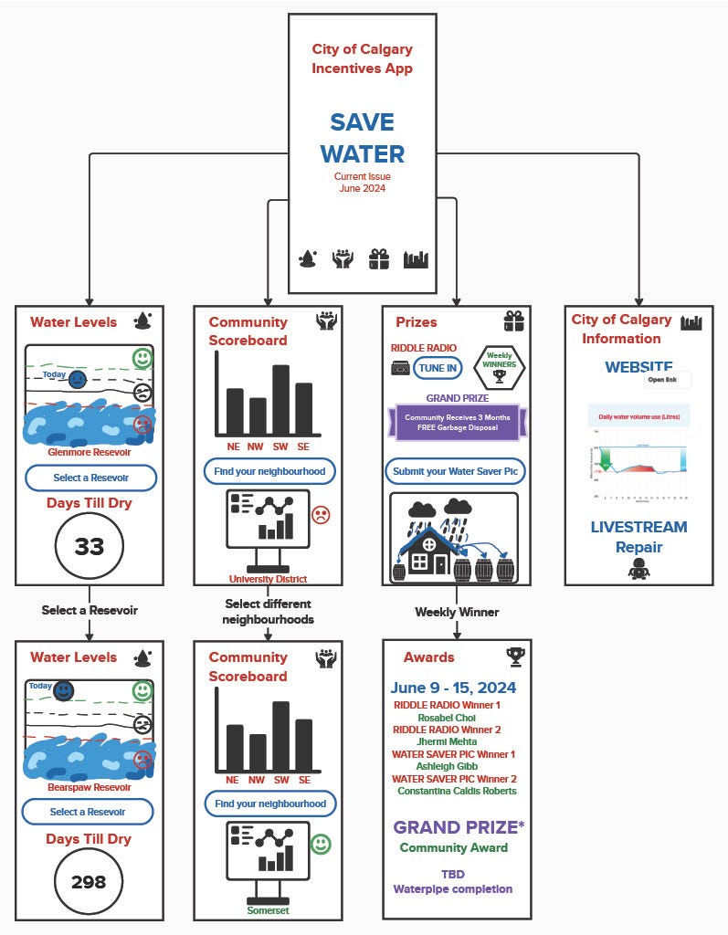 City of Calgary App: Full prototype