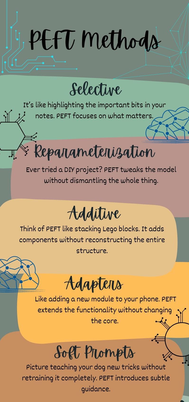 PEFT Methods