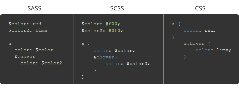 SASS, SCSS ve CSS Karşılaştırması