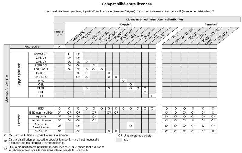 Définition Open Source