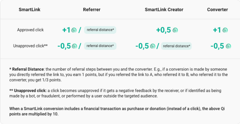 Free referral marketing product — Understanding 2key Qi Points