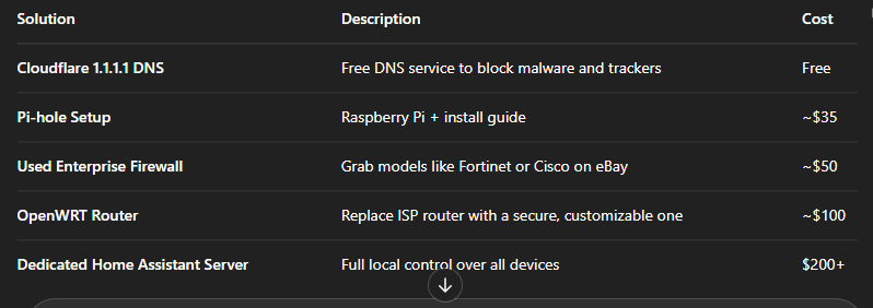 Locking Down Your Smart Home: The Essential Privacy Toolkit I Learned the Hard Way