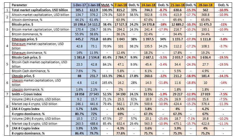 Cryptocoin Comparison Ltd,Cryptocurrency Regulation in 2018: Where the World Stands Right Now