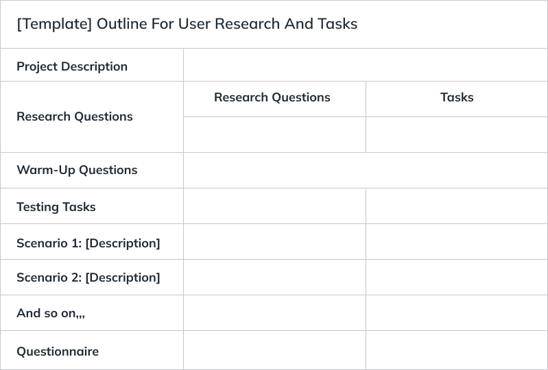 The image shows a template for planning user testing and research. It provides a structured table format with columns for Objectives, Research Questions, and Tasks. The introductory text explains that this template helps create usability tests aligned with objectives and research questions. It suggests duplicating research questions across multiple rows if needed, as there is often overlap. The table has pre-populated row sections for “Introduction and Warm-Up”, with placeholders to copy.