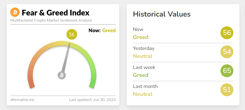 Fear and Greed Index