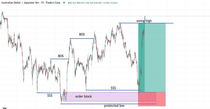 Liquidity: The Invisible Force That Moves Every Market”