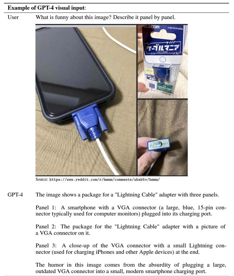 GPT-4 describes the product photographs for a ludicrous nonexistent product, and explains why the whole fake product sheet is funny.