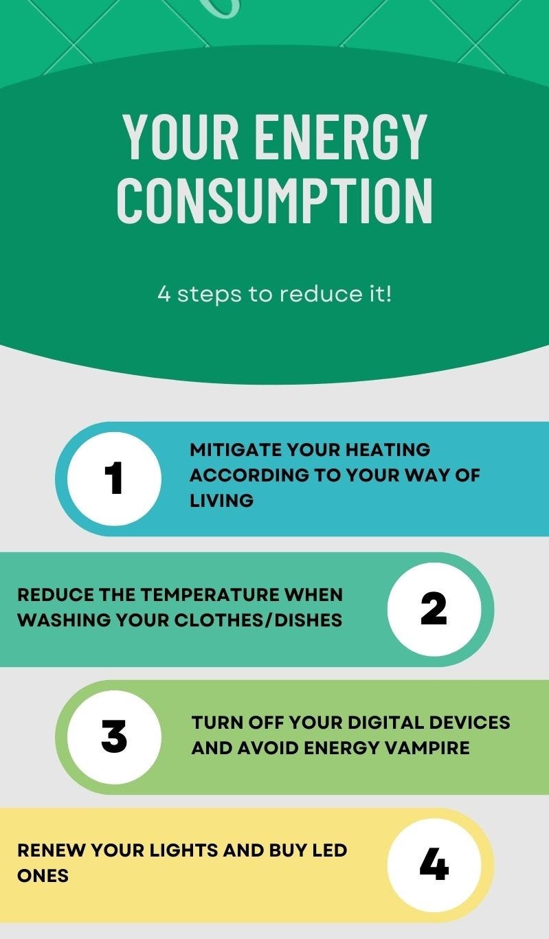 4 tips to reduce your energetical consumption: mitigate your heating, reduce the washing machine temperature, turn off your lights, and renew your lights