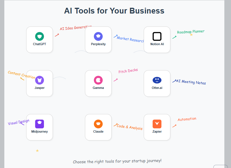 Top 10 AI Tools to Boost Your Business in 2025