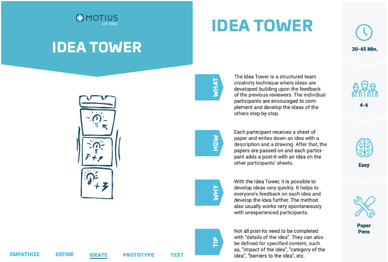 Motius’ Design Thinking Idea Tower method card