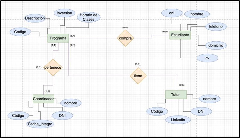 Sistemas de Base de Datos OLTP