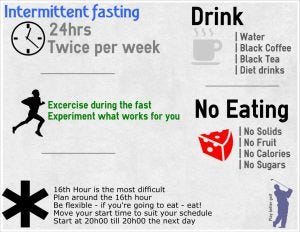 intermittent fasting tips