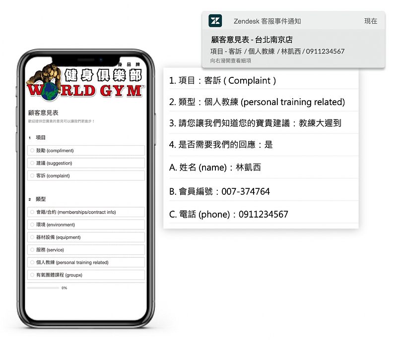 World GYM 成功案例