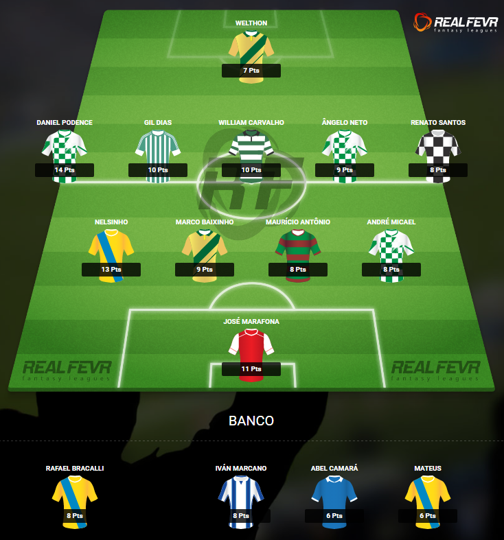 Dream Team da Jornada 12 - campeonato ao rubro