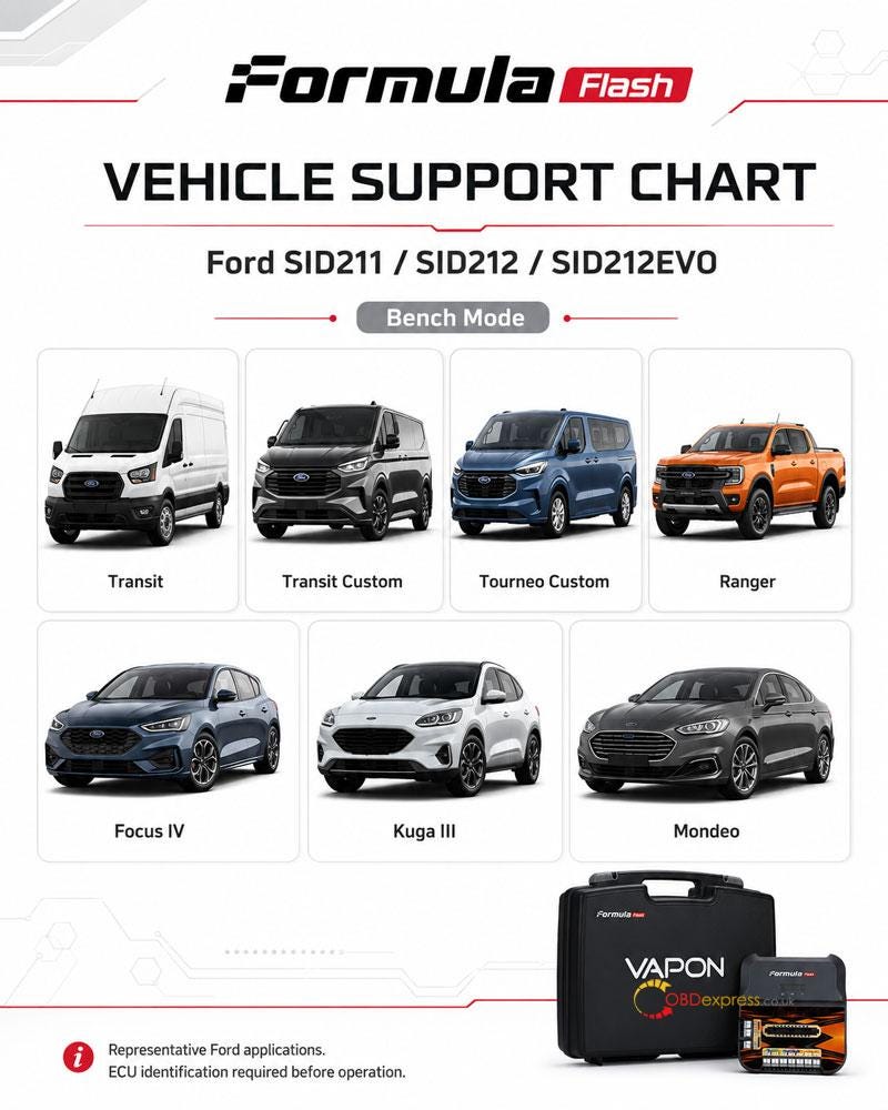 FormulaFlash Adds Ford SID211, SID212, SID212EVO Bench Support