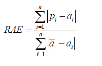 Relative Absolute Error formula