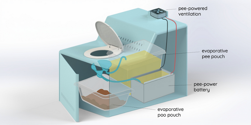 Diagram of change: WATER Labs' portable, adaptable, waterless toilet