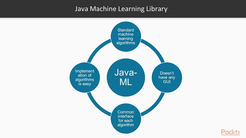 java machine learning library