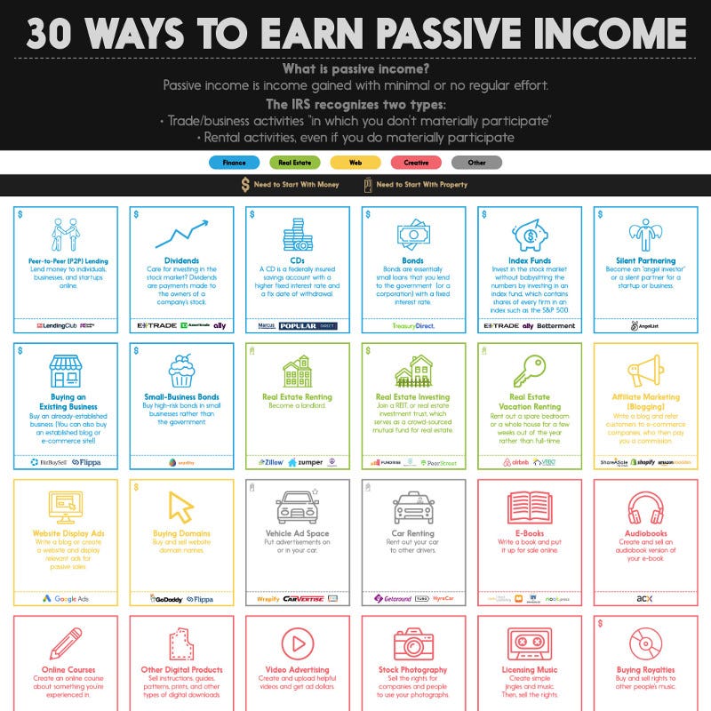 Ways to Make Passive Income: Smart Strategies Unveiled
