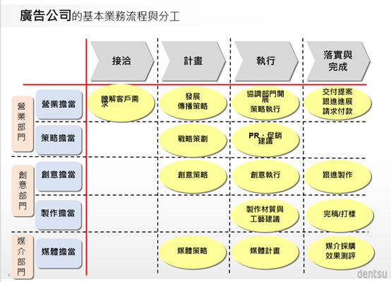 我在廣告系可以學到什麼？培養什麼能力？｜151小隻女孩-升學面試