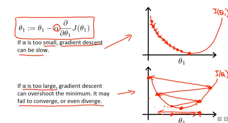 gradient descent