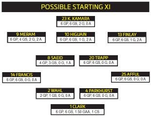 Courtesy: Columbus Crew Communications