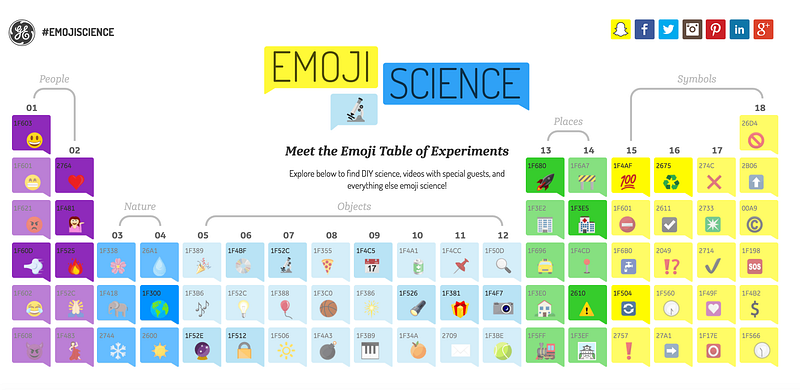 Emoji Science