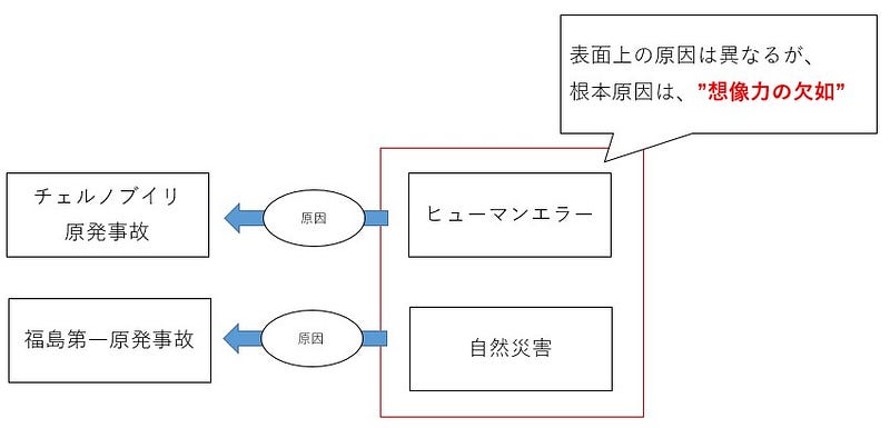 根本原因を見抜く