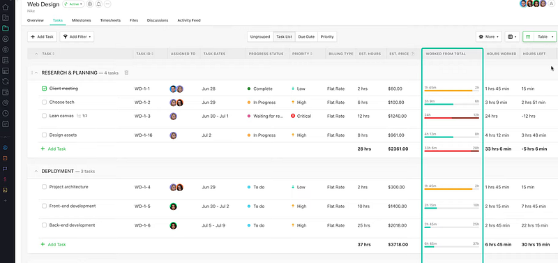 Paymo task dashboard for time tracking system