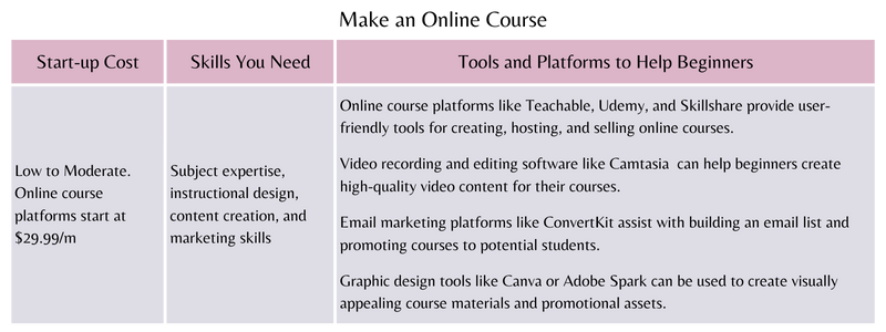 Make an Online Course