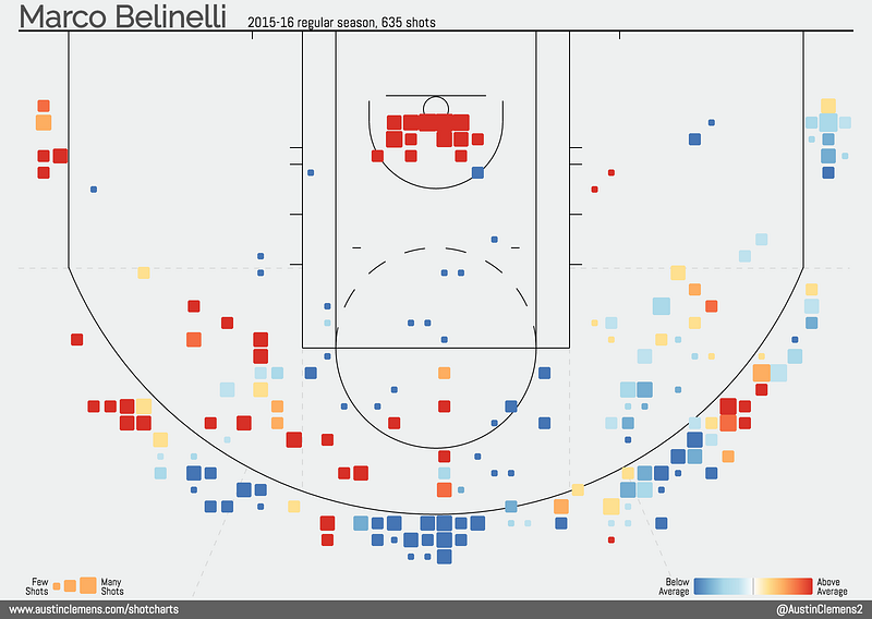 Swish_shotchart