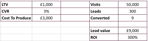 ROI-table