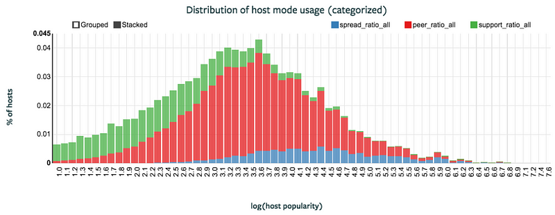 Twitch Hosts What Is The Best Size Channel To Host