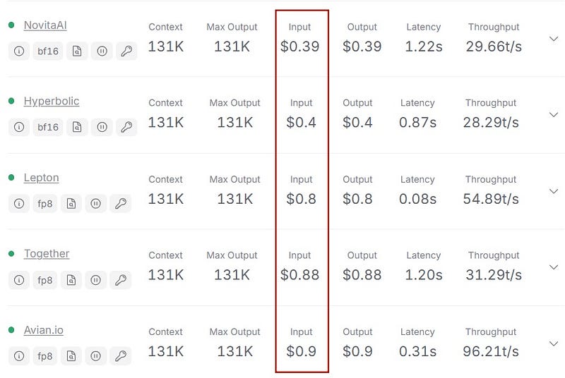 the costs can be derived from API usage.