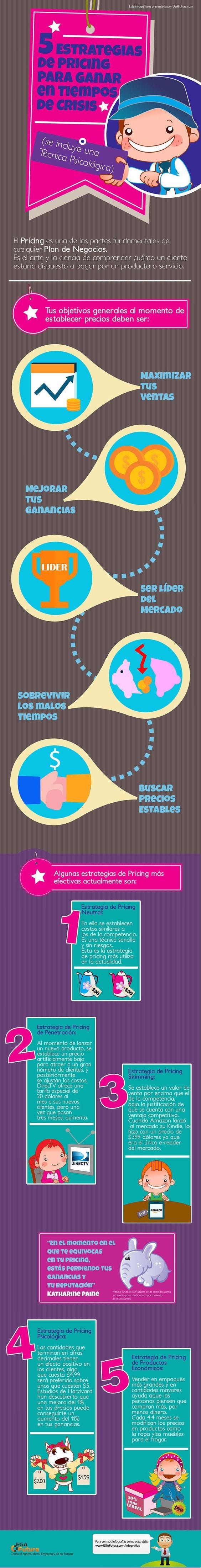 5 estrategias de pricing para ganar en tiempos de crisis #infografia: