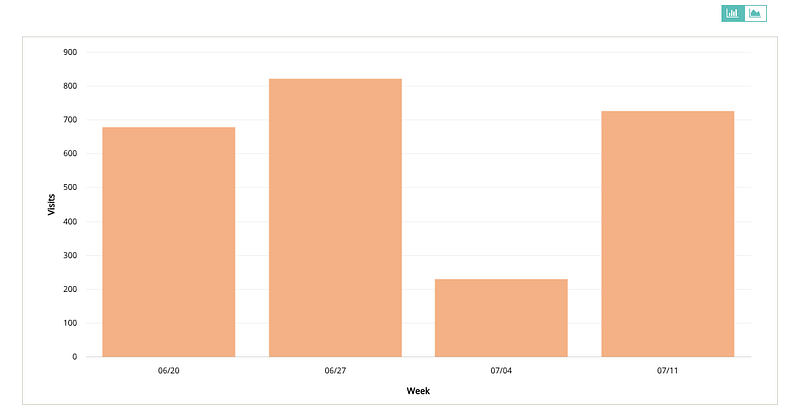 Graph Of How Much Of My Traffic Comes From The Emails I Sent Out?