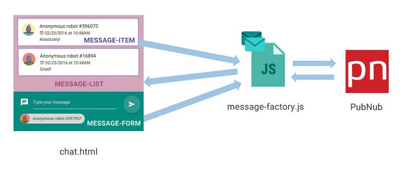 Building an #AngularJS Chat App with a User Roster Using Presence API #javascript