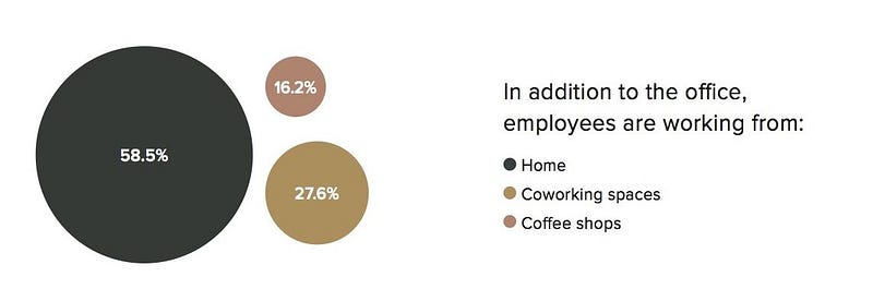 where does top talent work from