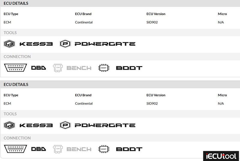 Will PADFlash Read and Write Ford SID902 ECU