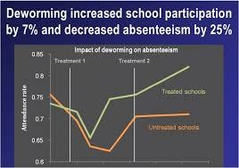 Nice graph, but is it true?