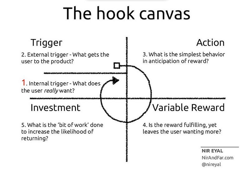 hookCanvas2