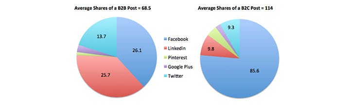 b2b_social_network