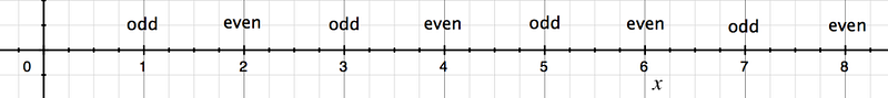no. line 1
