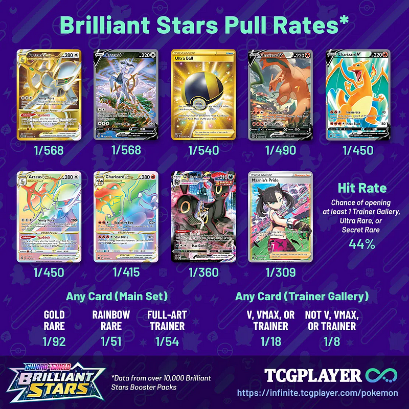 Mewtwo, Brilliant Stars, TCG Card Database