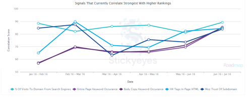 financial services content signals