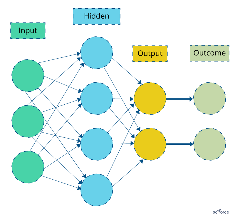 Top AI algorithms for Healthcare - Data Science Central